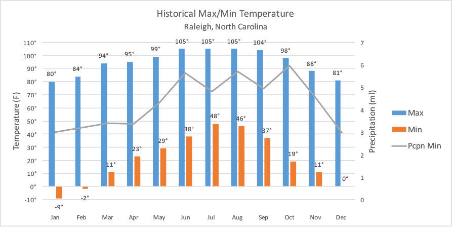 Excel Charts: Institute for Advanced Analytics