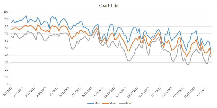 Excel Charts: Institute for Advanced Analytics