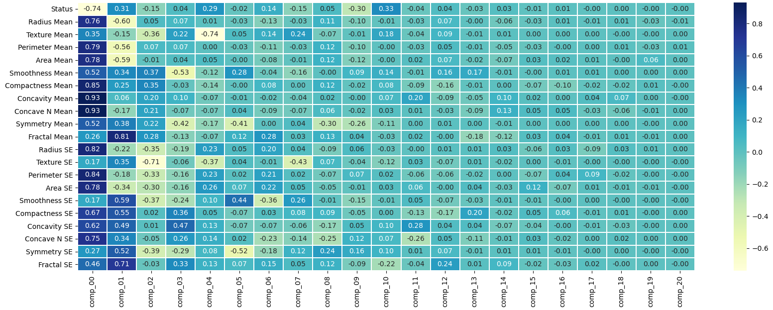 feature-PCA matrix