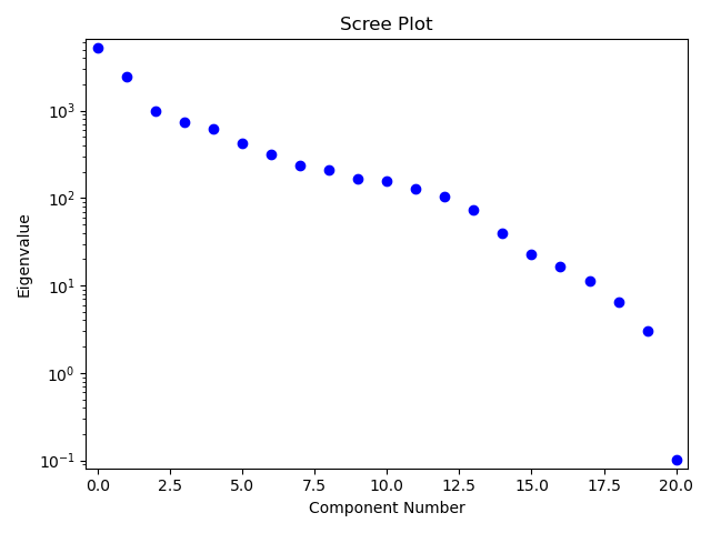 screen plot