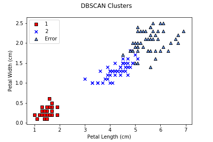 dbscan