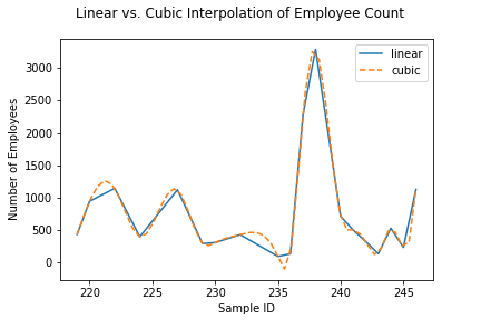 lin-cubic-EMP