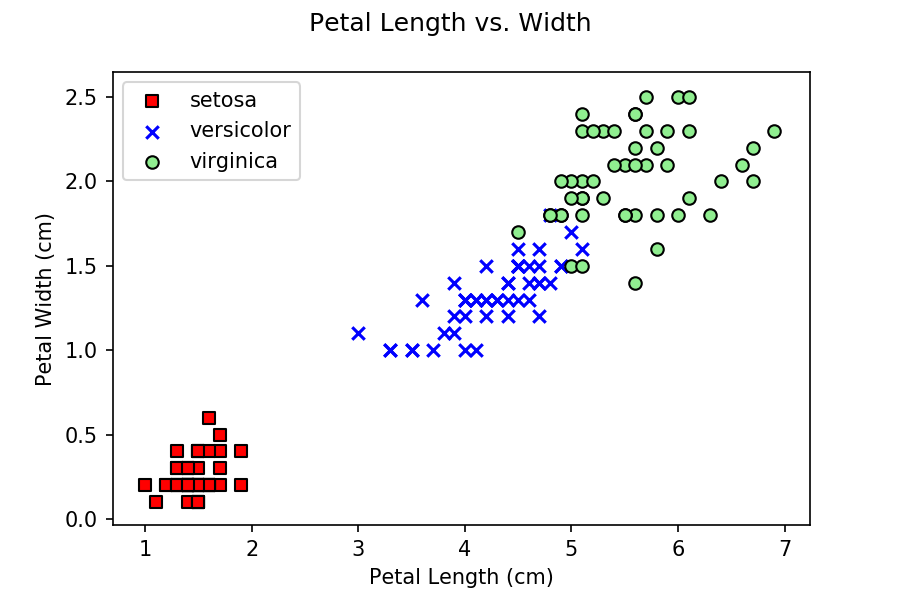 petal-scatterplot