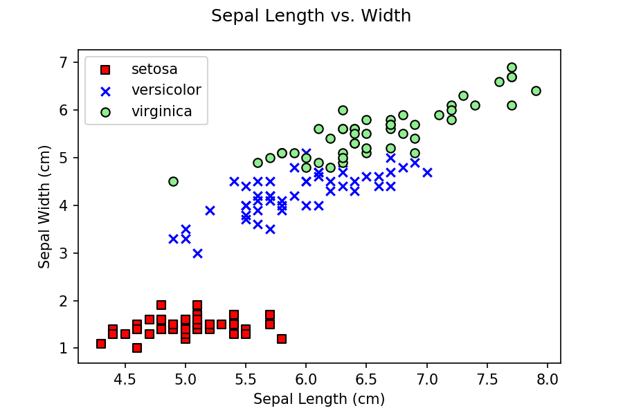 sepal-scatterplot