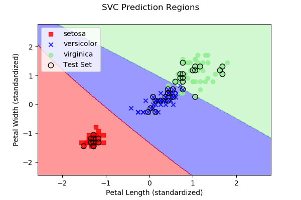 svc